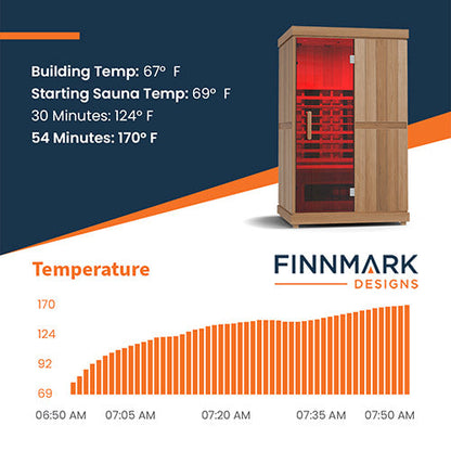 Finnmark FD-2 Full-Spectrum Infrared Sauna | 2-Person