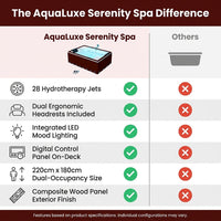 AquaLuxe Serenity Spa — Comparison