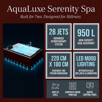 AquaLuxe Serenity Spa — Results & Stats