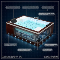 AquaLuxe Serenity Spa — How It Works