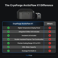 CryoForge ArcticFlow X1 Ice Plunge System — Comparison
