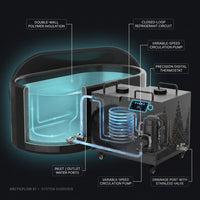 CryoForge ArcticFlow X1 Ice Plunge System — How It Works