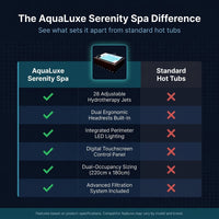 Hot Tub Built for Performance Recovery, Hydrotherapy Jets, Dual Occupancy, Acrylic Shell, LED Lighting — Comparison