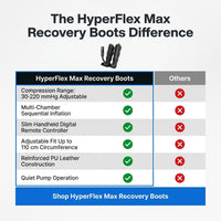 HyperFlex Max Recovery Boots — Comparison