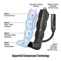 HyperFlex Max Recovery Boots — How It Works