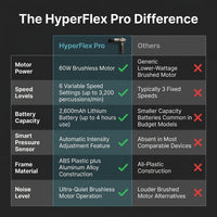 HyperFlex Pro Percussion Massage Gun — Comparison