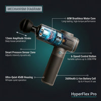 HyperFlex Pro Percussion Massage Gun — How It Works