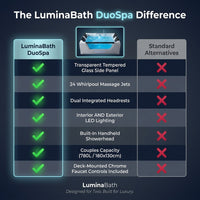 LuminaBath DuoSpa — Comparison