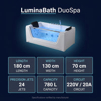 LuminaBath DuoSpa — Results & Stats