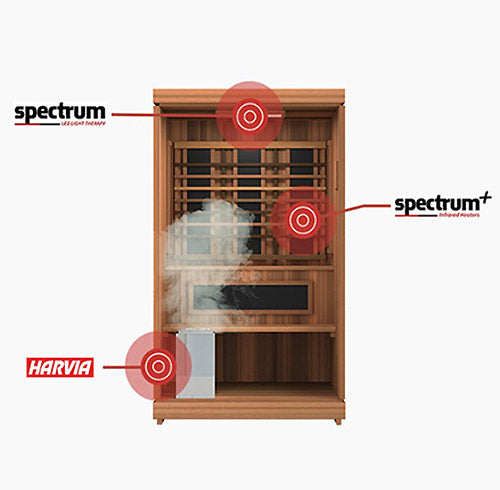 Finnmark FD-4 Trinity Infrared & Steam Sauna Combo | 4-Person