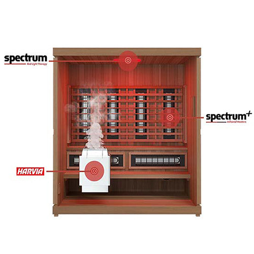 Finnmark FD-5 Trinity XL Infrared & Steam Sauna Combo | 5-Person